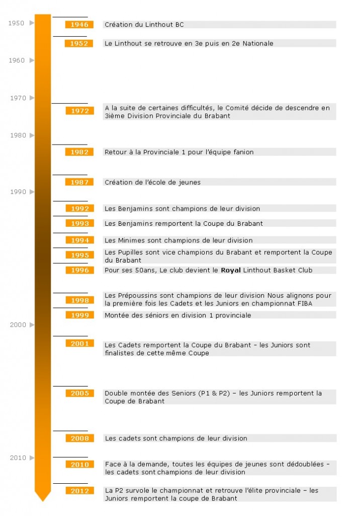 Linthout-BC---Historique-ConvertImage